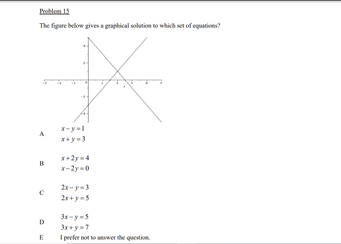 Solved Problem 15 The Figure Below Gives A Graphical | Chegg.com