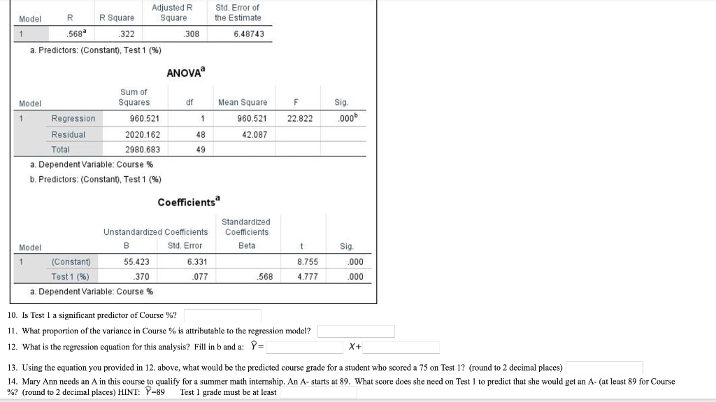 Solved Std. Error Of The Estimate Adjusted Model R R Square 