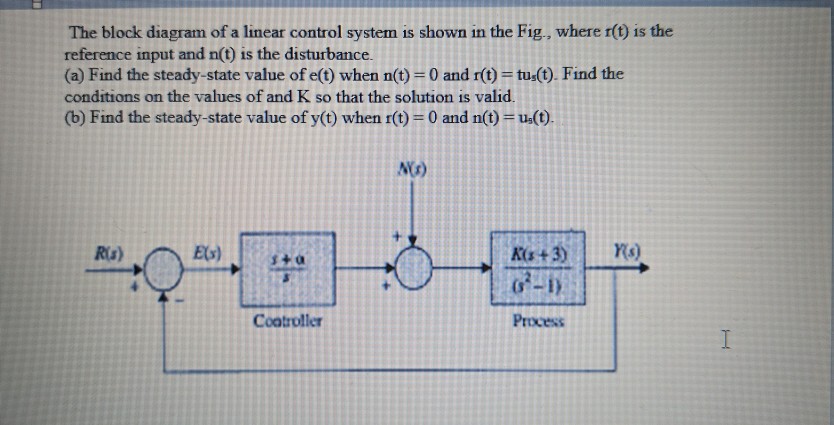 Solved The block diagram of a linear control system is shown | Chegg.com