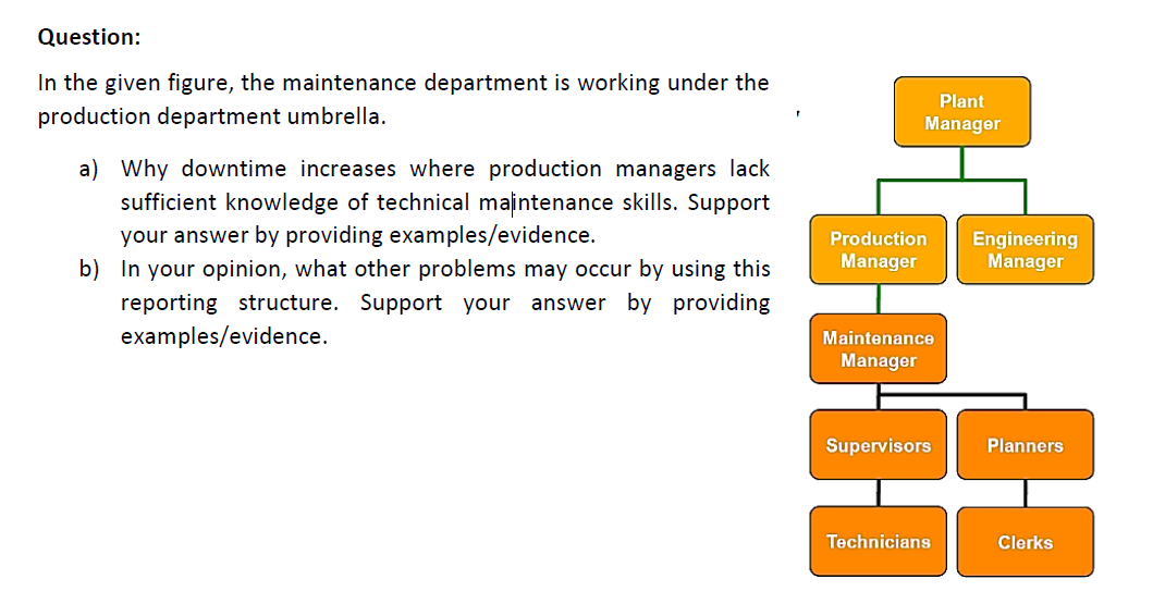 Solved Question: In the given figure, the maintenance | Chegg.com