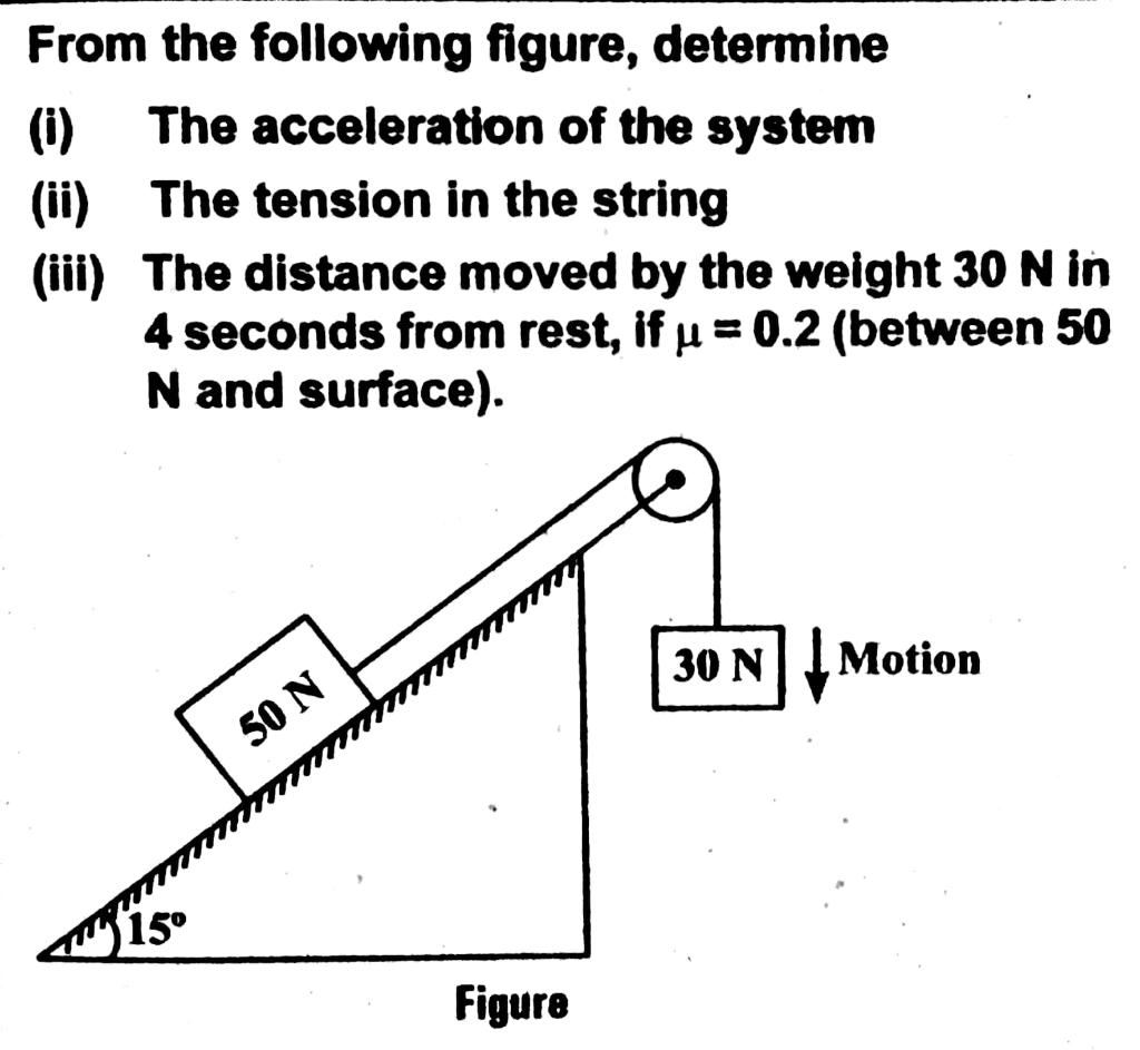 Solved From The Following Figure, Determine (i) The | Chegg.com