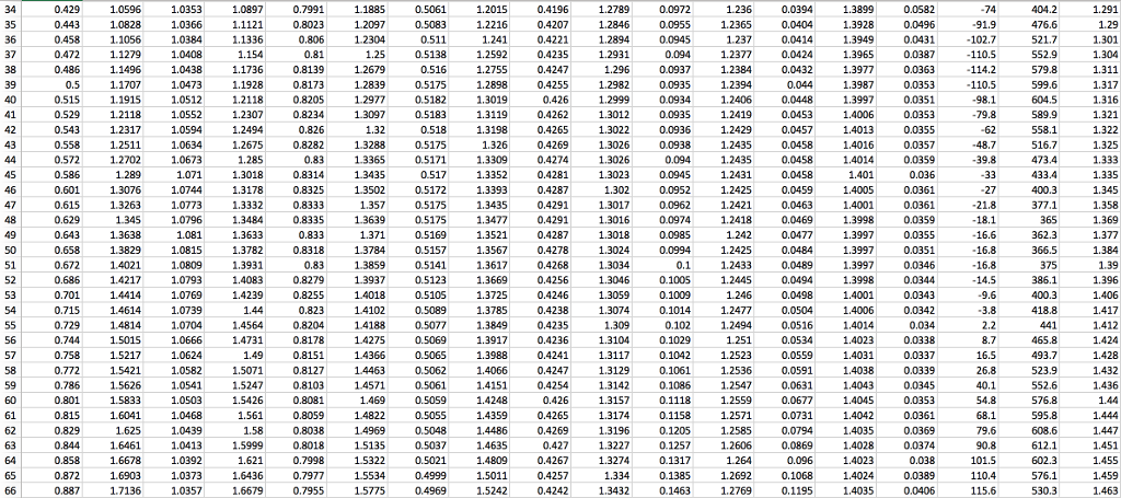 Write A Script In Matlab To Plot The Vertical 