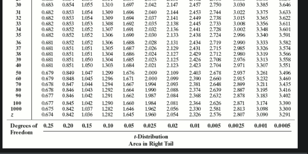 Solved Interpret the interval Click the icon to view the | Chegg.com
