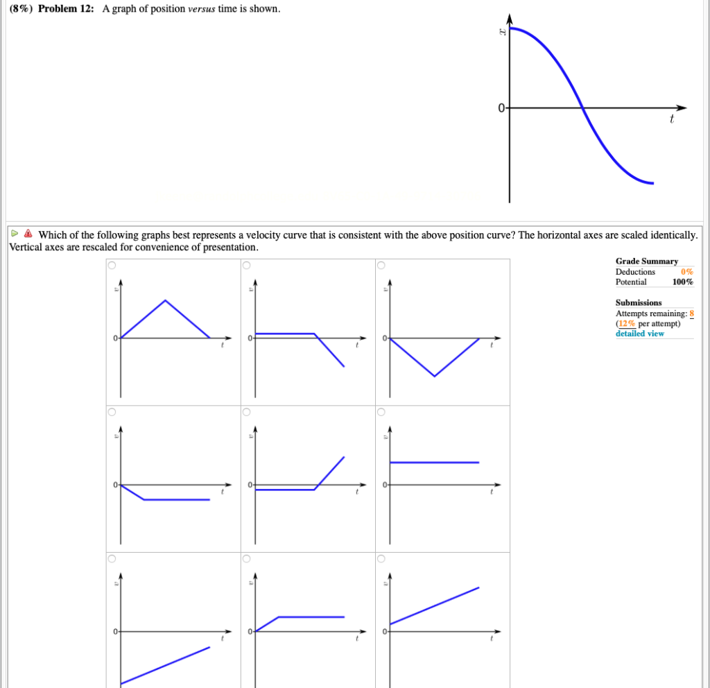 Solved (8%) Problem 12: A graph of position versus time is | Chegg.com