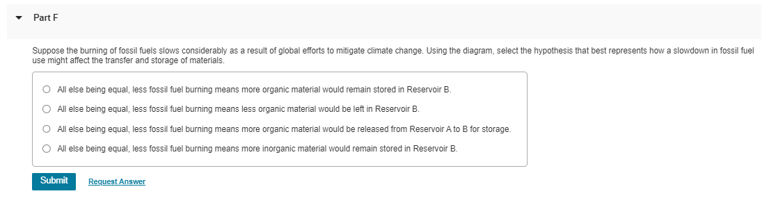 Solved Suppose the burning of fossil fuels slows | Chegg.com