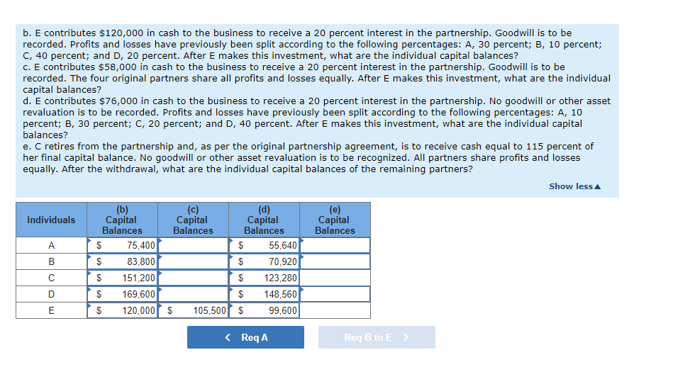 Solved The Following Is The Current Balance Sheet For A Chegg