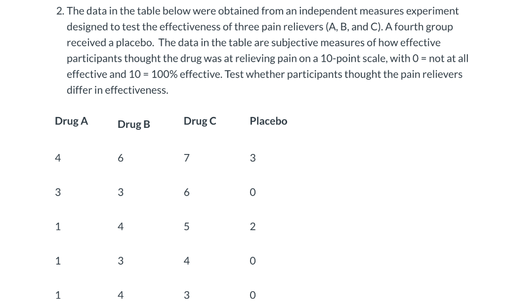 Solved 2. The Data In The Table Below Were Obtained From An | Chegg.com