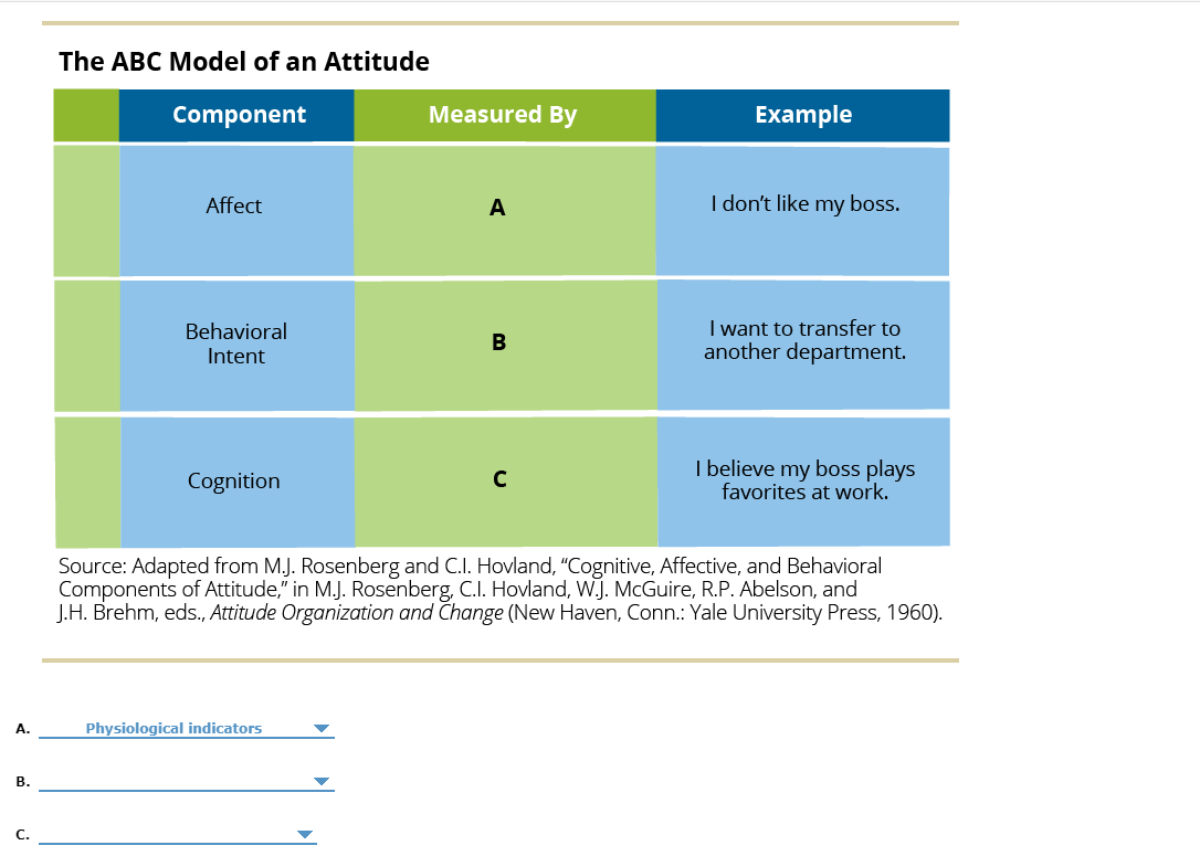 What Is The Abc Model Of Behavior