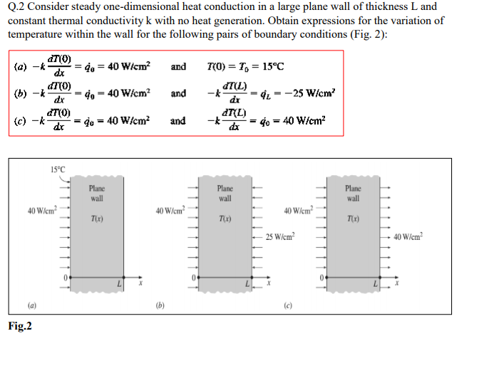 Solved Q.2 Consider steady one-dimensional heat conduction | Chegg.com