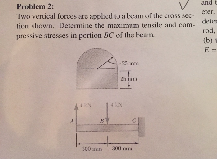 Solved two vertical forces are applied to a beam of the chegg