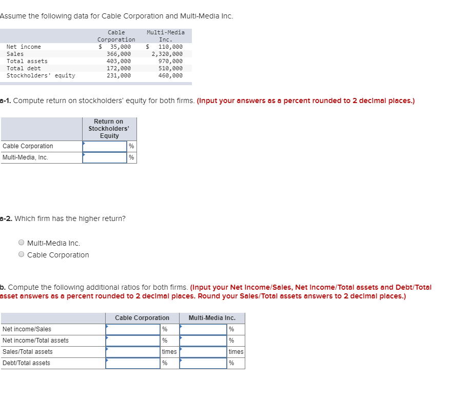 Solved Assume the following data for Cable Corporation and