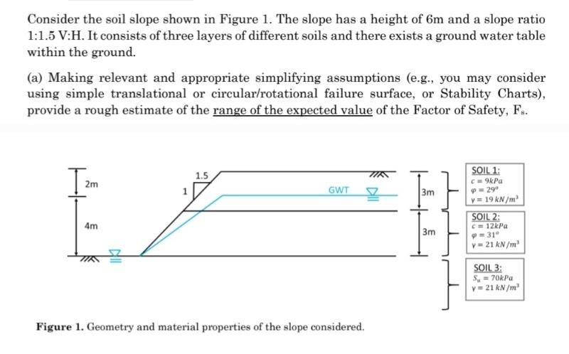 Consider the soil slope shown in Figure 1 . The slope | Chegg.com