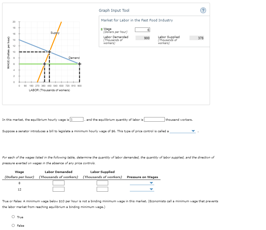 Solved Market For Labor In The Fast Food | Chegg.com