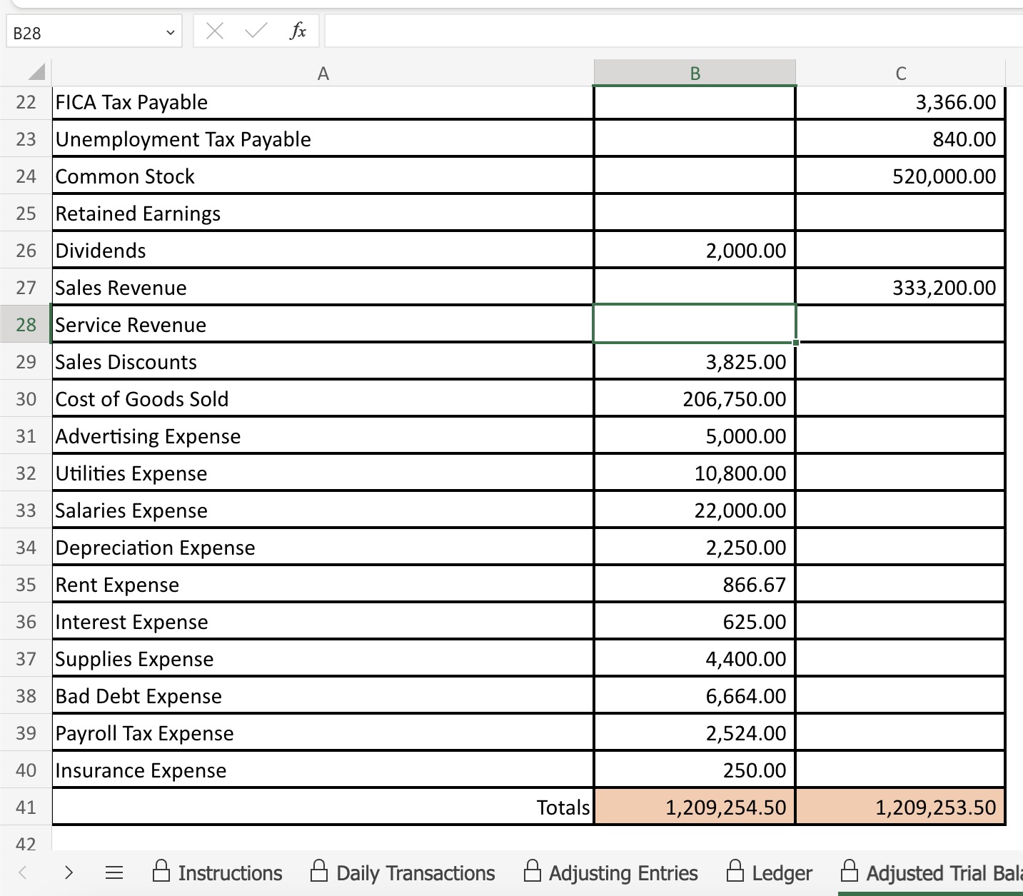 B28 Fx B C Adjusted Trial Balance December 31, 2024 | Chegg.com