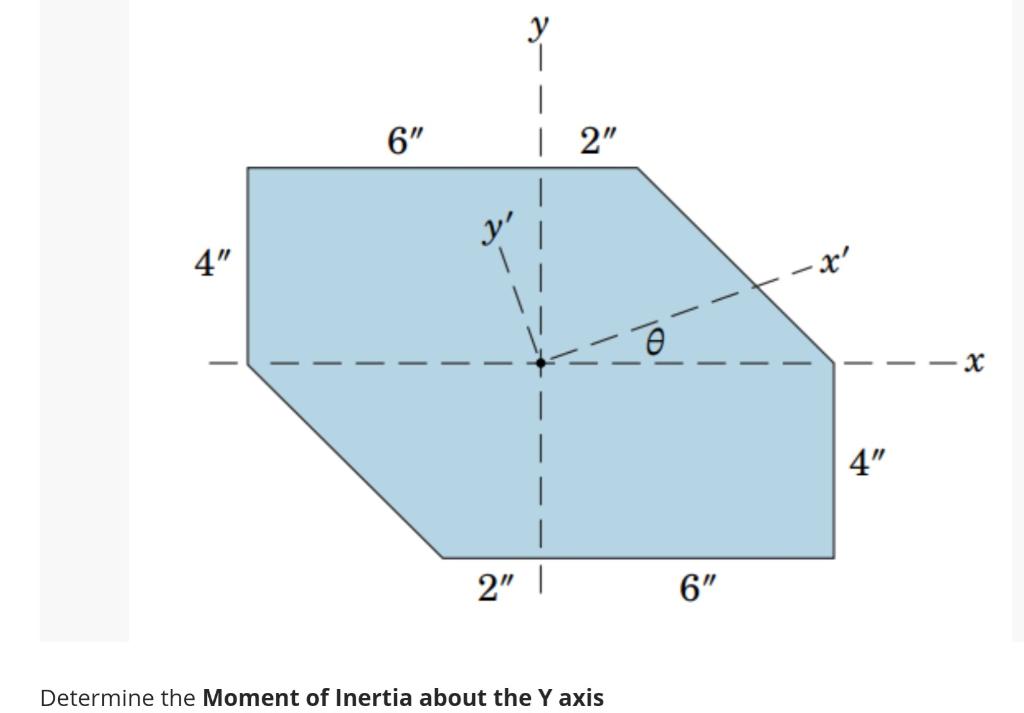 Determine the Moment of Inertia about the \( Y \) axis