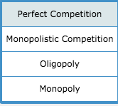 Solved 2. Market Structures For Each Of The Following | Chegg.com