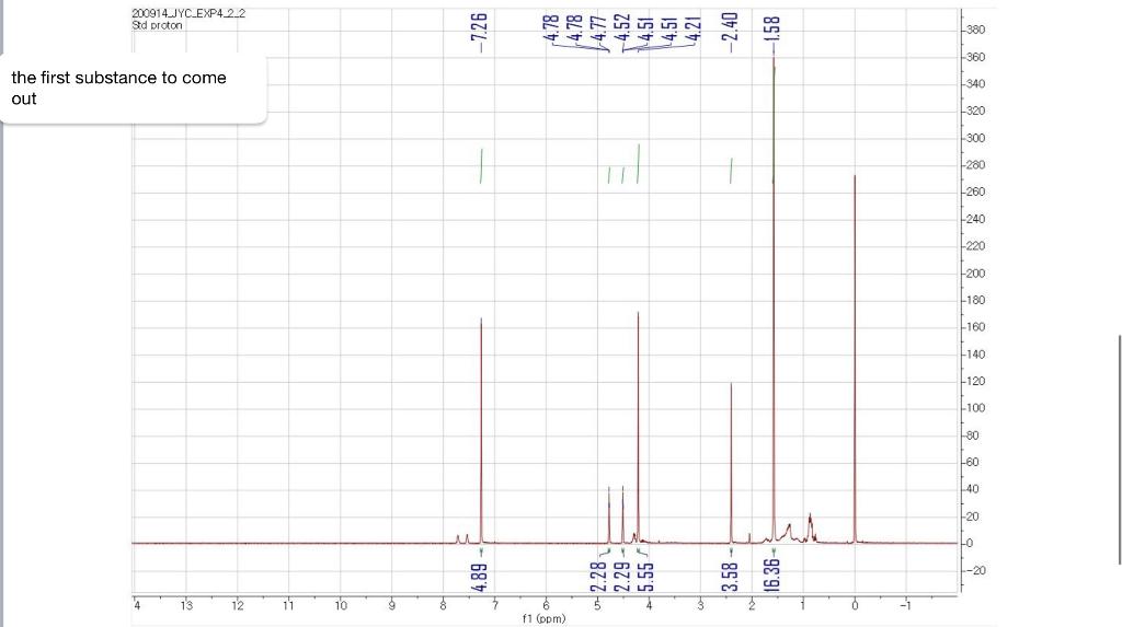 Solved Hello Could You Help Me For These Two Nmr Data In | Chegg.com