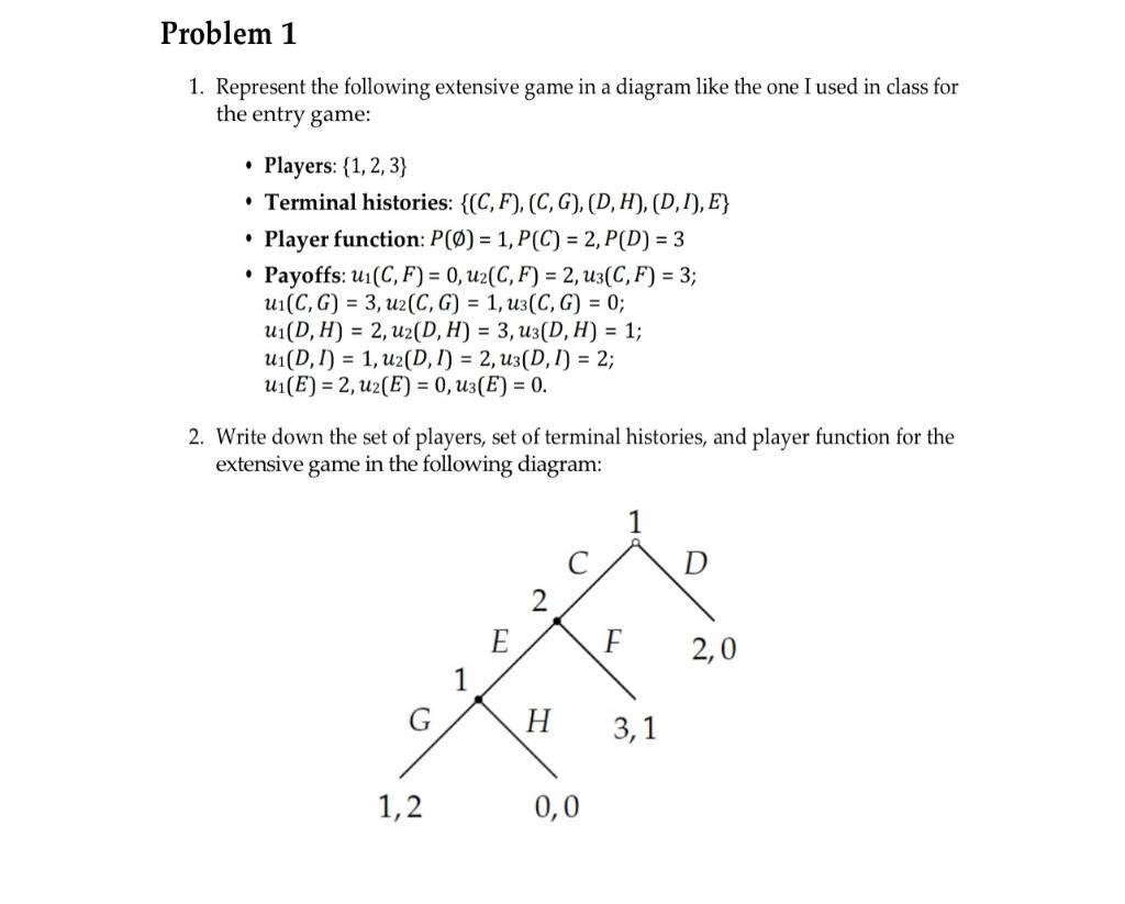 Classification diagram for two-player games. A point in the