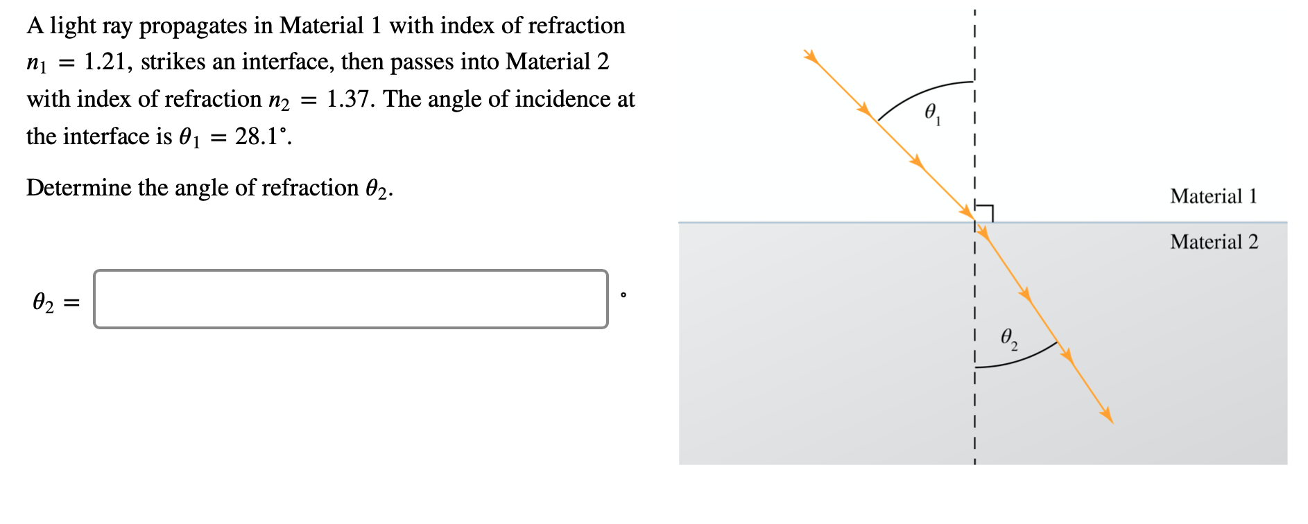 Solved A light ray propagates in Material 1 with index of | Chegg.com