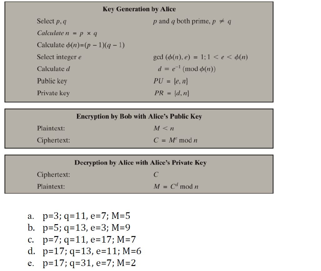 encryption and decryption intergers using rsa algorithm in python