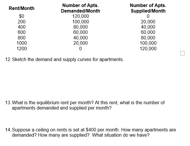 Solved Rent/Month $0 200 400 600 800 1000 1200 Number of | Chegg.com