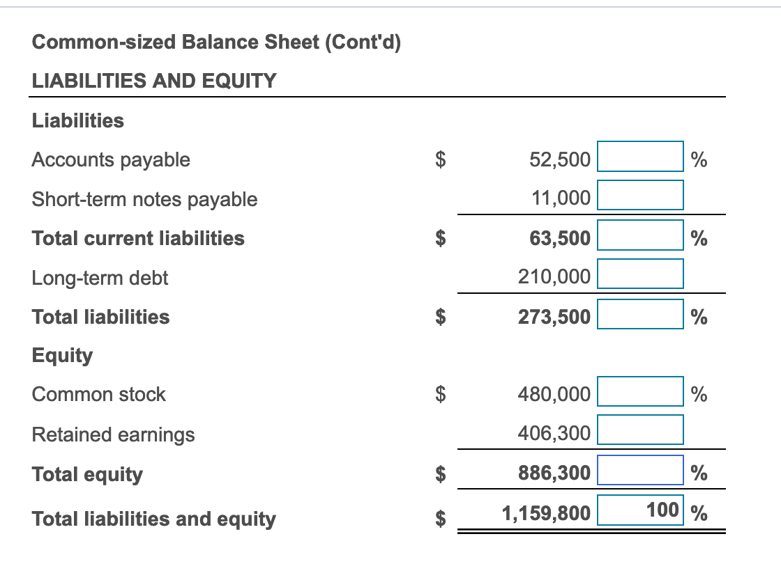 Solved Common-sized Balance Sheet (Cont'd) LIABILITIES AND | Chegg.com
