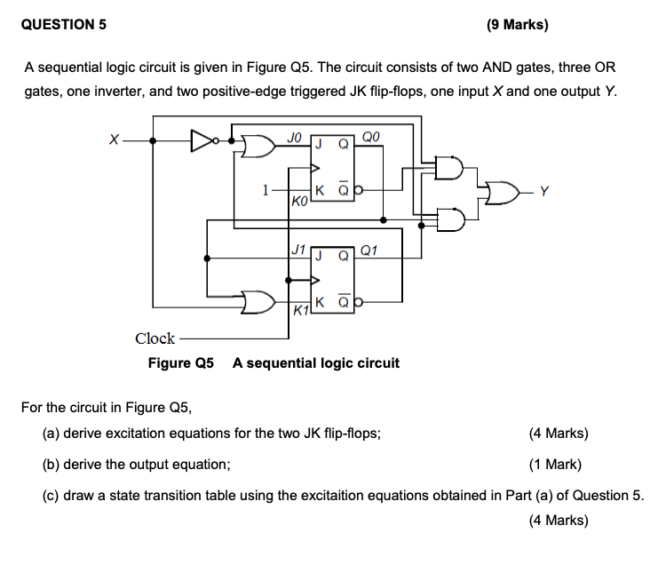 Solved QUESTION 5 (9 Marks) A sequential logic circuit is | Chegg.com