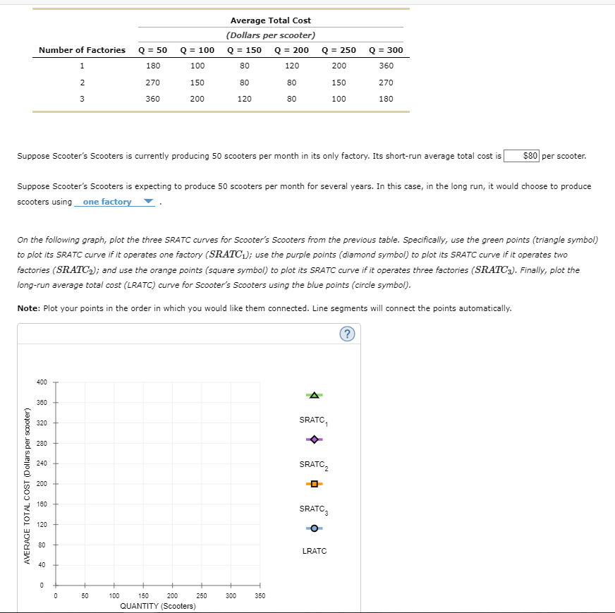 Solved Suppose Scooter's Scooters is currently producing 50