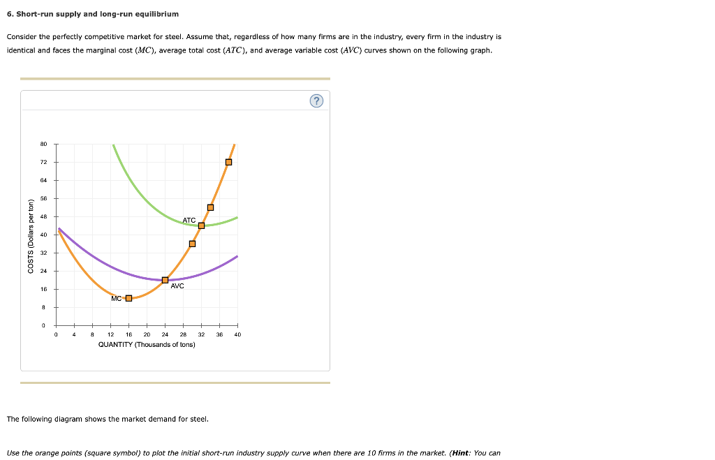Use the orange points (square symbol) to plot the