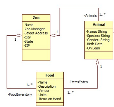 Solved Make a Java program that allows an individual to | Chegg.com