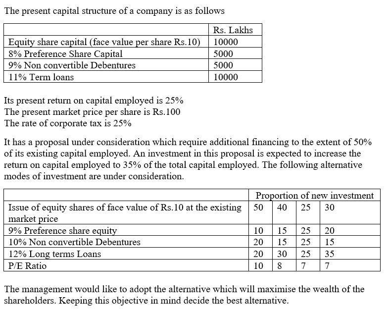 The present capital structure of a company is as | Chegg.com