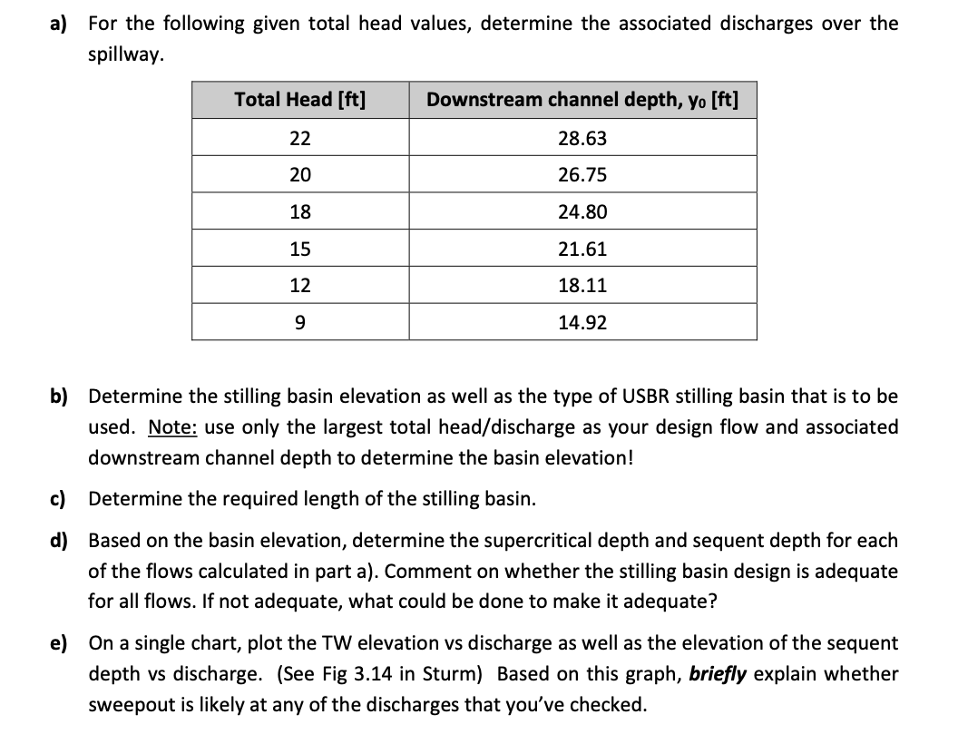 Design the stilling basin for the following spillway. | Chegg.com