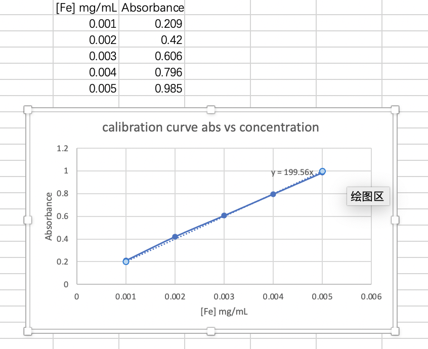 Experiment 10 Colorimetric Determination of Iron