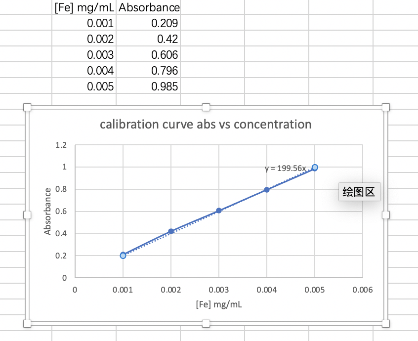 experiment 10 colorimetric determination of iron