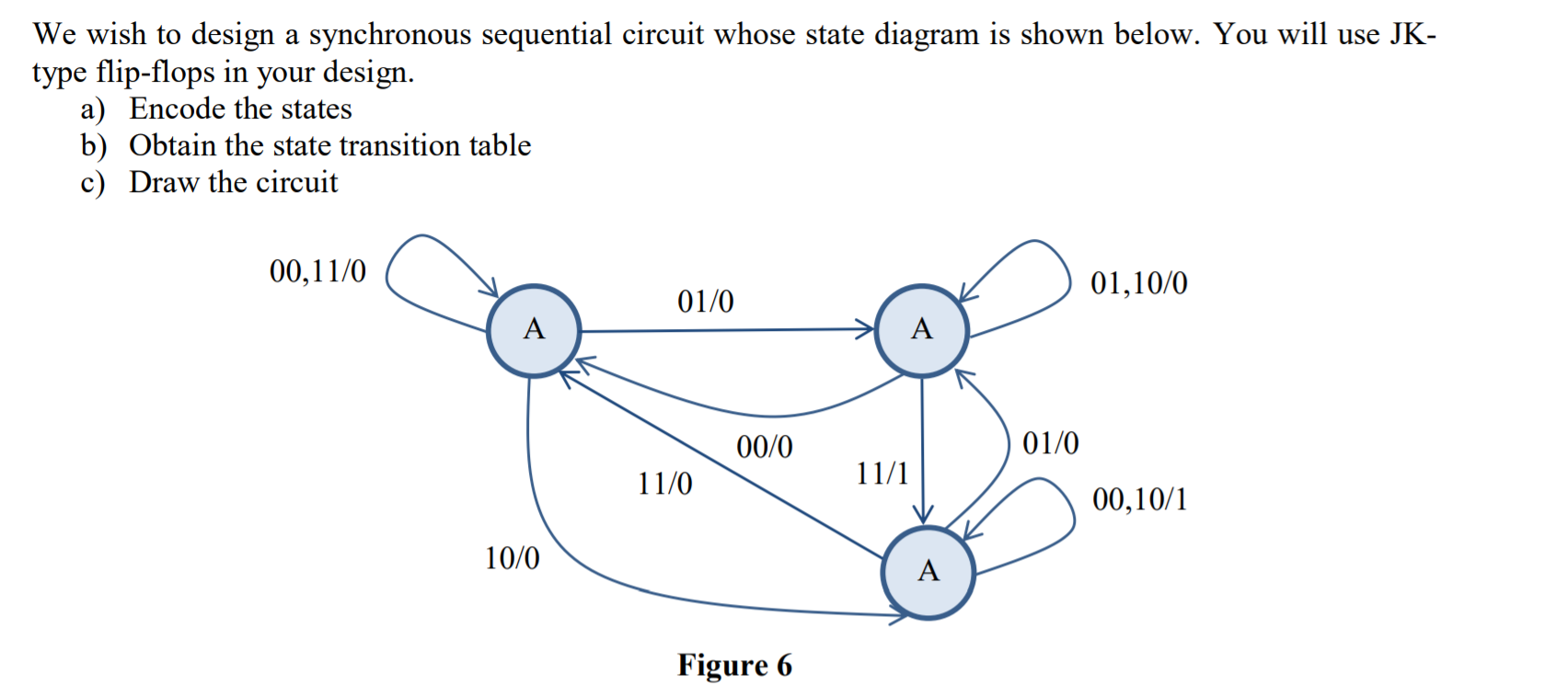 Solved We wish to design a synchronous sequential circuit | Chegg.com