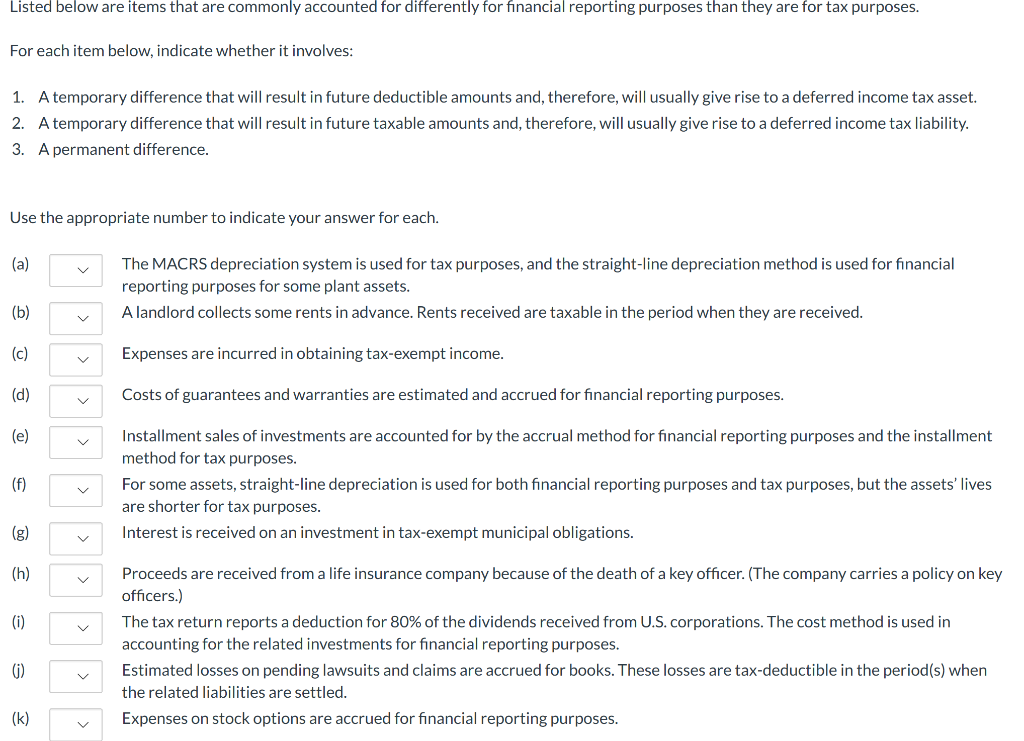 Solved Listed below are items that are commonly accounted