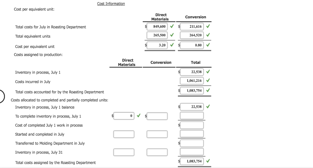 Solved Cost of Production Report Hana Coffee Company roasts