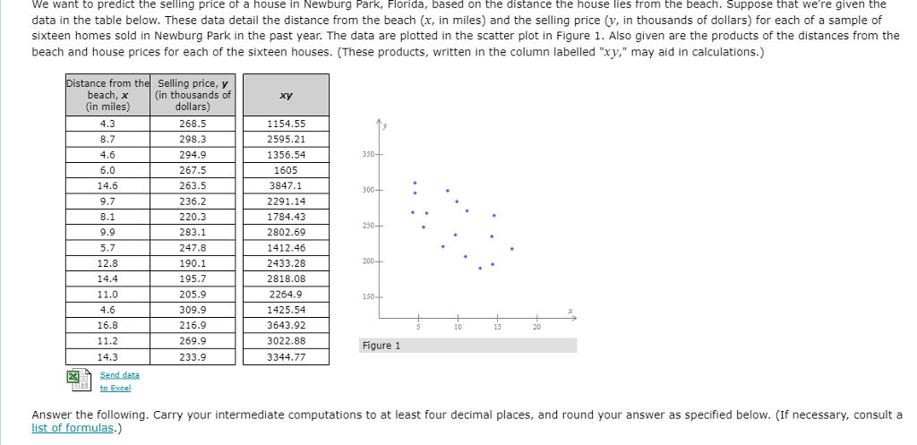 Solved We Want To Predict The Selling Price Of A House In Chegg solved-we-want-to-predict-the-selling-price-of-a-house-in-chegg