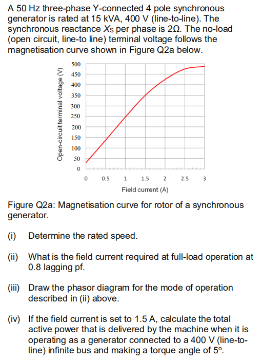 Solved A 50 Hz three-phase Y-connected 4 pole synchronous | Chegg.com