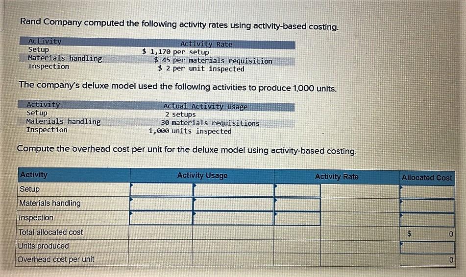 Solved Rand Company computed the following activity rates | Chegg.com
