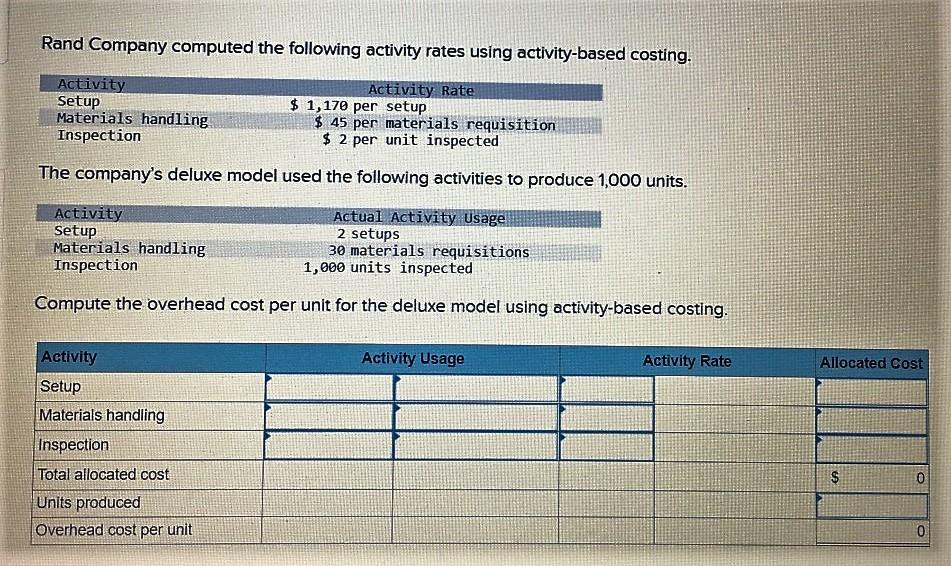 solved-rand-company-computed-the-following-activity-rates-chegg