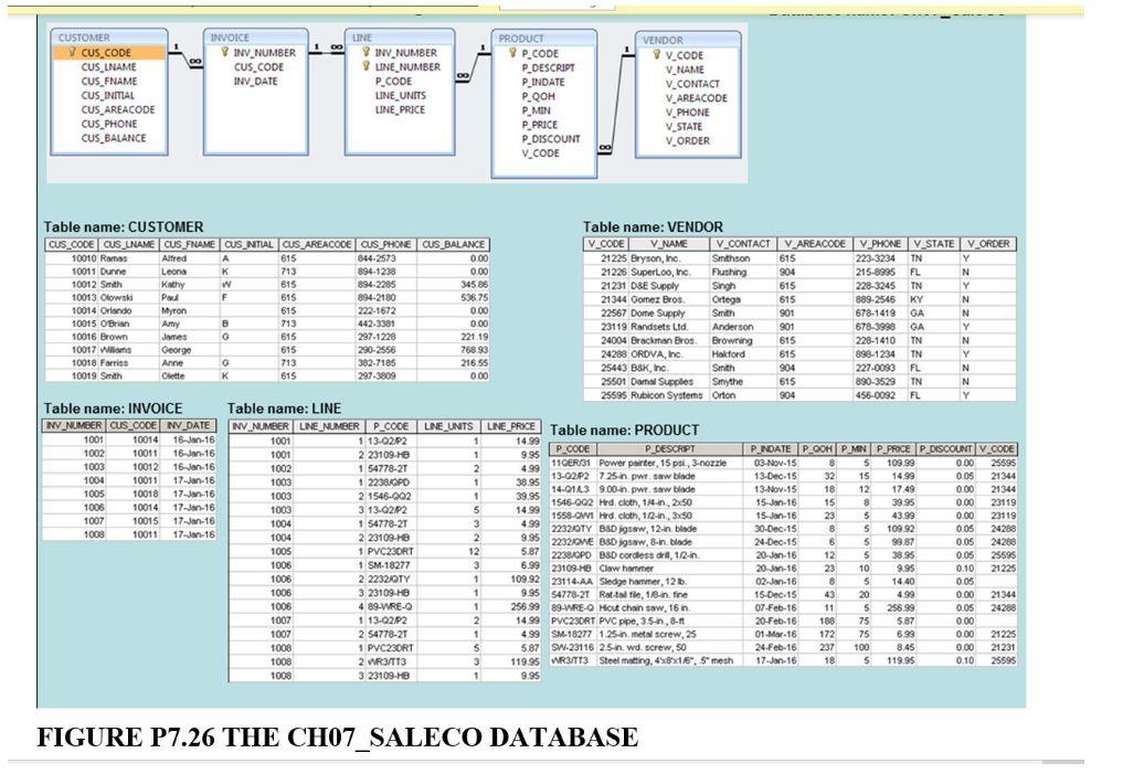 Solved 1. Write the SQL code required to list all employees | Chegg.com