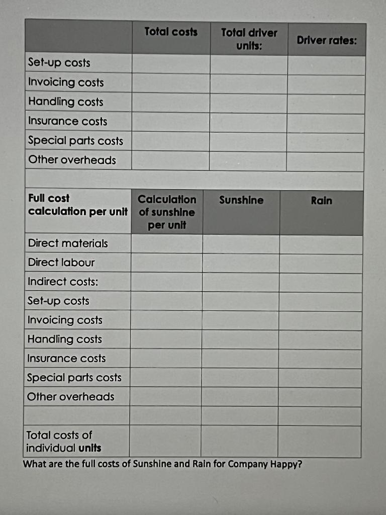 Total costs
Total driver
units:
Driver rates:
Set-up costs
Invoicing costs
Handling costs
Insurance costs
Special parts costs