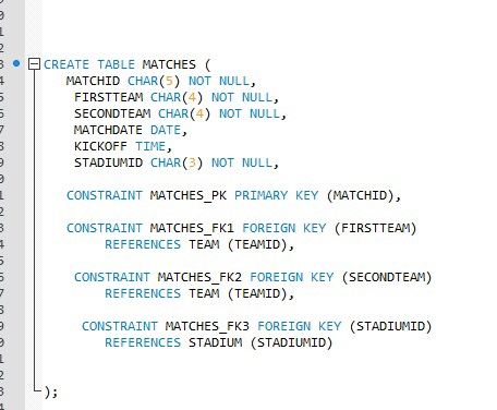 Solved MYSQL Error Code 1452 | Chegg.com