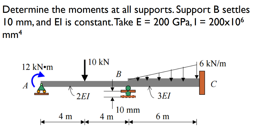 Solved Determine The Moments At All Supports. Support B | Chegg.com