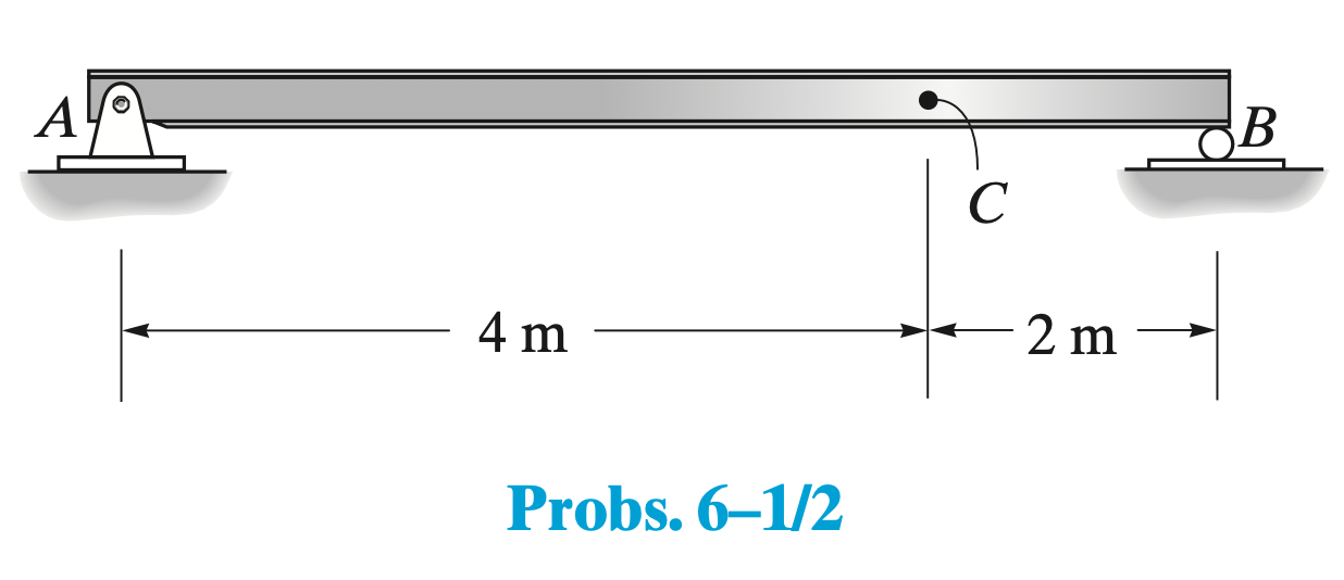 Solved Draw The Influence Lines For (a) The Vertical | Chegg.com