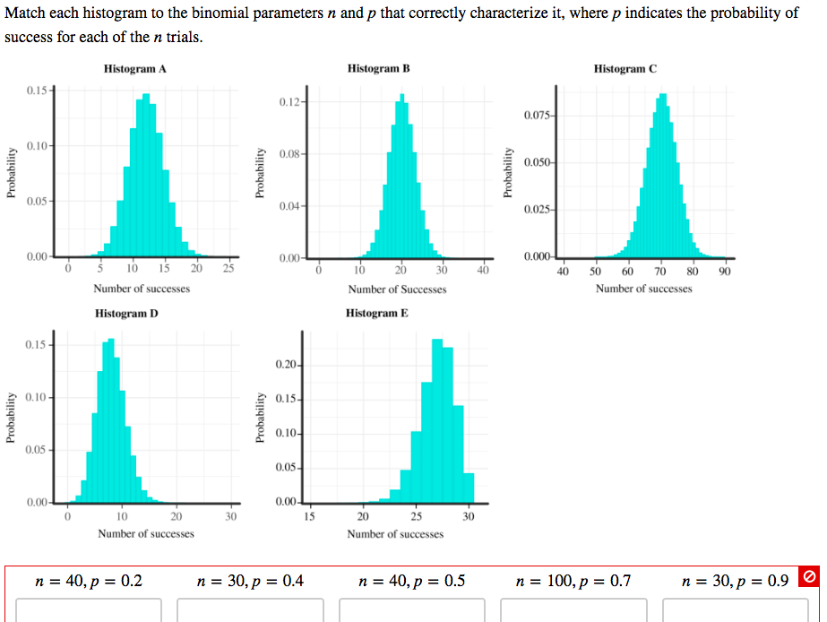 Solved Match each histogram to the binomial parameters n and