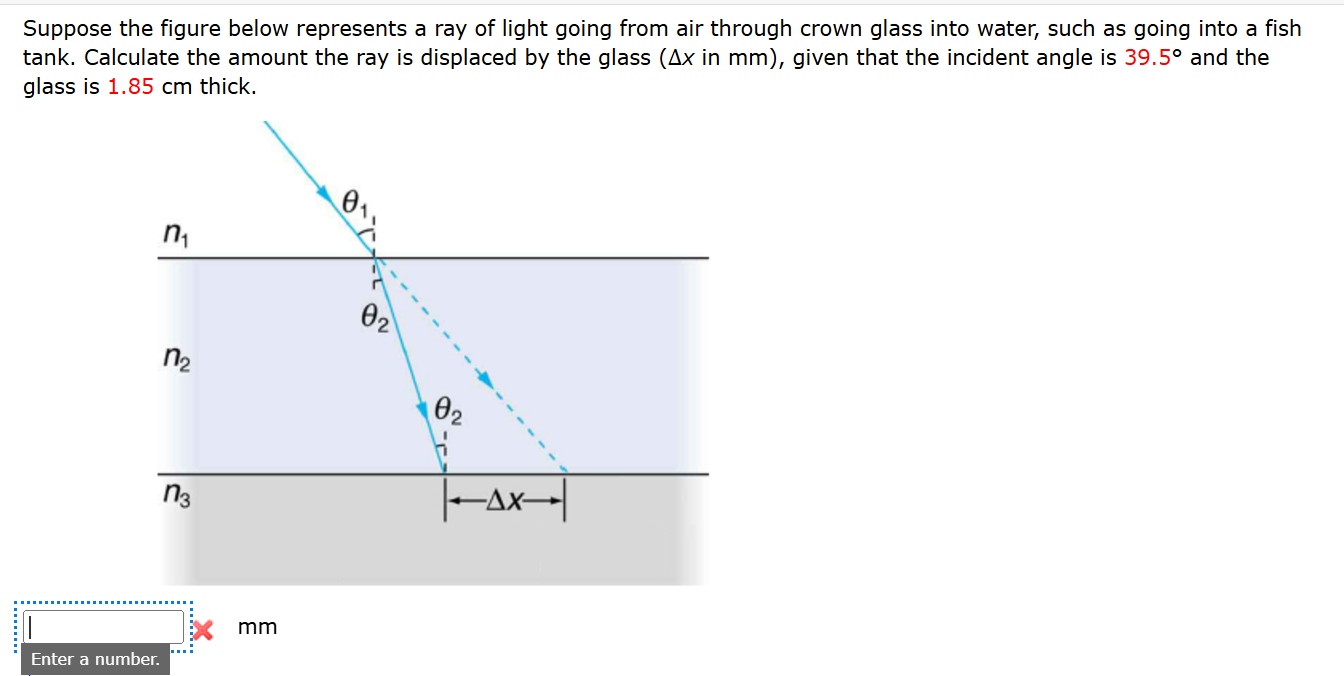 Solved Suppose the figure below represents a ray of light | Chegg.com