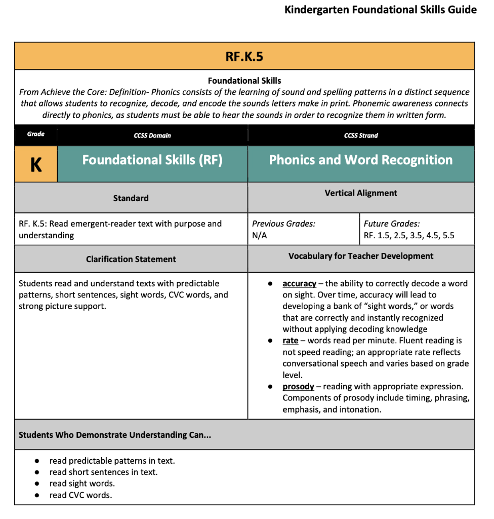 Kindergarten Foundational Skills Guide