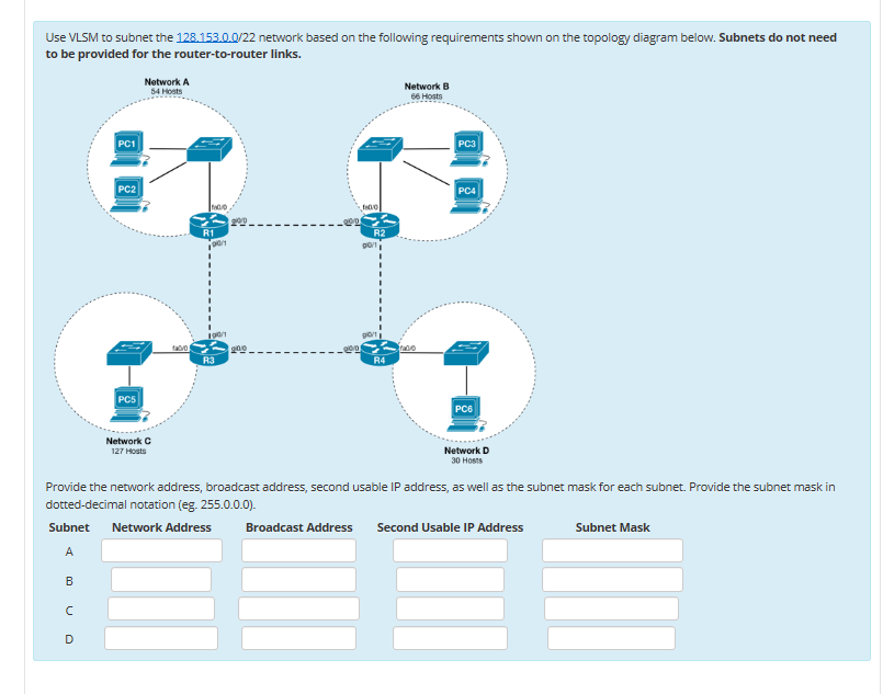Use VLSM to subnet the 128.153.0.0/22 network based | Chegg.com